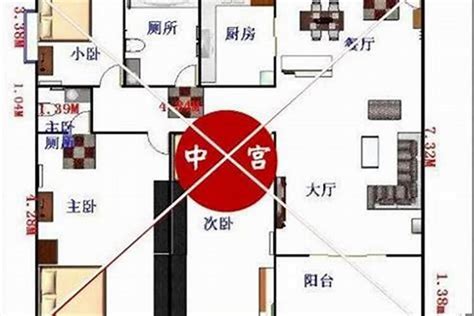 如何找出家中方位|如何确定房屋的九宫位？三六风水网